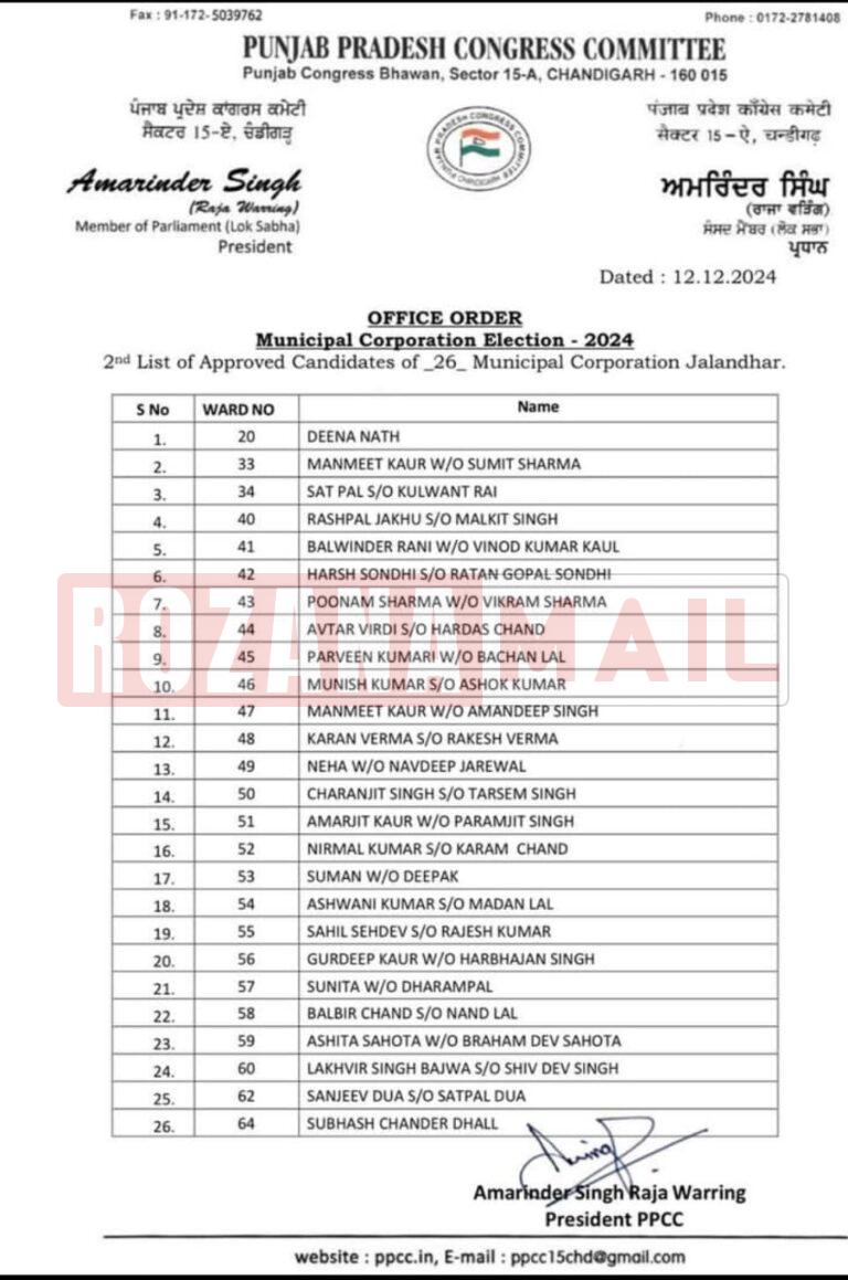 वार्ड नंबर 47 की भाजपा उम्मीदवार ने छोड़ी पार्टी, कांग्रेस ज्वाइन करने पर भी मिली उसी वार्ड से टिकट