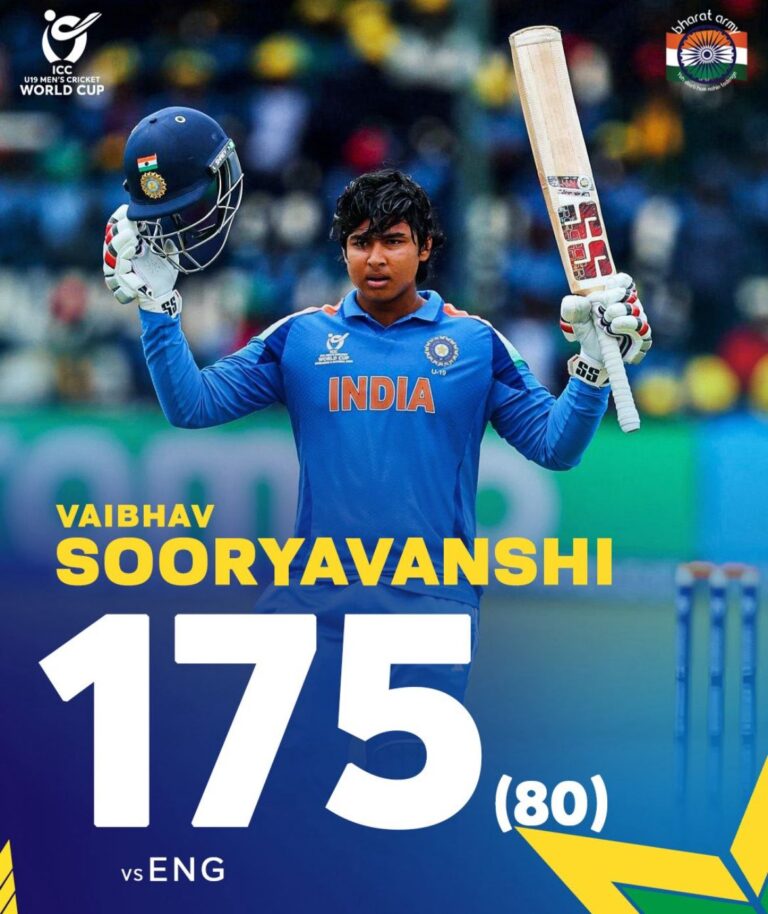 भारत ने अंडर-19 के वर्ल्डकप में सबसे बड़ा 411 रन बना इंग्लैंड को वर्ल्ड कप हराया, सूर्यवंशी ने 80 गेंदों में 175 बना कई रिकॉर्ड तोड़े, 218.75 की स्ट्राइक रेट से की बैटिंग, पढ़ें